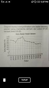 Oleh karena itu, sangat penting untuk menjaga suhu tubuh mereka agar tetap hangat. Suhu Badan Normal Antara 36 5 C Dan 37 5 C Pukul Berapa Suhu Badan Pasien Mulai Berangsur Brainly Co Id