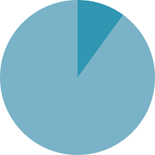 10 Pie Chart Transparent Png Stickpng