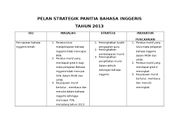 Masalah kehadiran pada setia kali perjumpaan kurang dari 80%. Pelan Strategik Panitia Bahasa Inggeris 2012