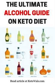 Alcohol On Keto Diet What When To Drink And Avoid Carbs In Alcohol Carbohydrate Diet Keto Diet