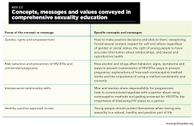 Teacher invites student over after school. From Paper To Practice Sexuality Education Policies And Their Implementation In Ghana Guttmacher Institute