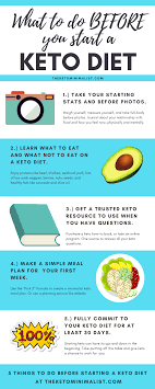 Maybe you would like to learn more about one of these? 5 Things To Do Before You Start A Keto Diet So You Don T Fail A Minimalist Checklist Br The Keto Minimalist
