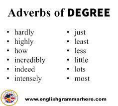 Adverbs of degree are used to indicate the intensity, degree, or extent of the verb, adjective, or adverb they are modifying. Adverbs Of Place Degree Time Manner In English English Grammar Here