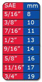 Wrench size chart for bolts. Wrench Conversion Table Equivalent Sizes Google Search Garage Tools Chart Tool Mechanic Tools