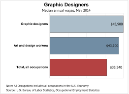 Web Designer Career Review The natural offshoot of the agency is the freelance graphic designer. web designer career review