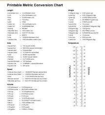 Homeschool Math Blog Conversion Chart For Measuring Units