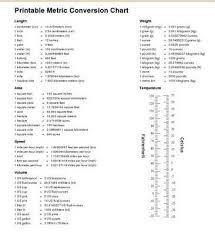 homeschool math blog conversion chart for measuring units