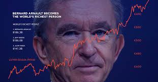 Here we have detailed the top five highest paid coaches in the world in 2021 which invariably is also the list of the best coaches in the world. France S Bernard Arnault Becomes The World S Richest Person