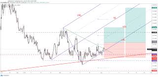The usd/mxn has risen more than 4% on the biggest weekly gain since september. Usd Mxn Under Bullish Pressure