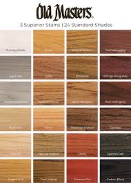 Applications of the endospore stain. Old Masters Stain Colors In 2021 Staining Wood Golden Oak Wood Stain Espresso Wood Stain