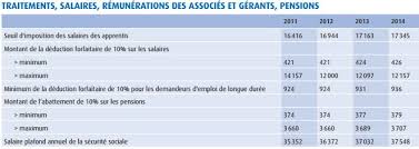 Les particuliers et les professionnels bénéficient d'un service sur mesure pour consulter leurs fiches de compte et suivre le paiement de leurs avis d'imposition (impôt. Impot 2015 Tous Les Chiffres Seuils Et Abattements A Connaitre Pour Bien Declarer Ses Revenus