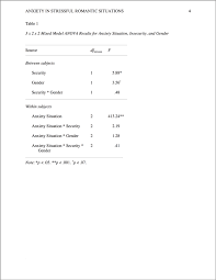 Without a consistent and correct format, your paper will appear careless and your grade can suffer. Apa Empirical Research Papers Boundless Writing