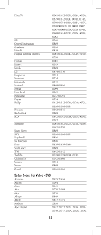 Take your direct tv remote control and press on the menu button. 3013 Directv Rc66rx Remote Control User Manual Rc66rxz Manual Updates Universal Electronics