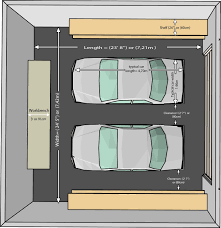 Garage Size Garage Measurements Garage Dimensions Car Garage Door Size Lighthouse Garage Doors Lighthouse Gara Garage Dimensions Garage Door Sizes Garage Doors