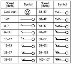 do you know how to read a weather map