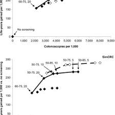 Are you interested in the projects we have completed? Marjolein Van Ballegooijen S Research Works Erasmus University Rotterdam Rotterdam Eur And Other Places
