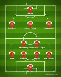 Player of manchester united www.playersunited.com. How Would Manchester United Lineup With The Signing Of Donny Van De Beek