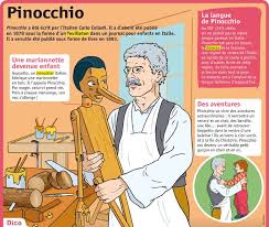 Find and save italien meme memes | from instagram, facebook, tumblr, twitter & more. Educational Infographic Fiche Exposes Pinocchio Infographicnow Com Your Number One Source For Daily Infographics Visual Creativity