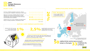 Ikea Retail Sp Z O O Energia Sloneczna Dla Domu Spcc