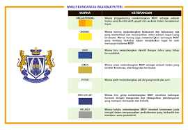 Radio majlis bandaraya ipoh, ipoh, perak. Logo Portal Rasmi Majlis Bandaraya Iskandar Puteri