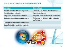 Fpdual Indra Accin Formativa Sistemas Operativos Linux Julin