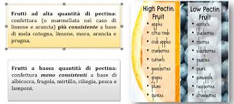 Una Confettura Per Tutte Le Stagioni Isq Alimenti
