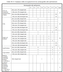 而且软件的开发者还充分考虑到了各种自动化分析的需求，不但生成了人可读的html 报告，还生成了程序可读性非常强的 json 结果，该 json 报告中的数据包含了 html 报告 100%. Https Www Bsmi Gov Tw Wsite Public Data F1576487177639 Pdf