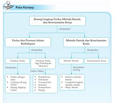 We did not find results for: Http Repositori Kemdikbud Go Id 20771 1 Kelas 20x Fisika Kd 203 1 20 281 29 Pdf