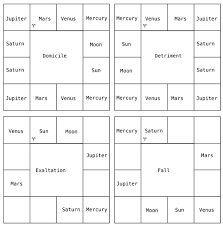 south indian chart format altair astrology