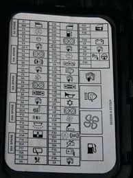 Mini cooper 2001 to 2006 fuse box diagram fuse box diagram get to know your fuses. Mini Cooper Fuses Diagram Wiring Diagram Direct Rich Tiger Rich Tiger Siciliabeb It