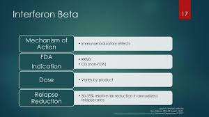 It is thought that doses must be larger by several orders of magnitude to have any effect on the virus. Therapy Update Multiple Sclerosis Ppt Download