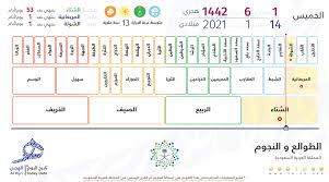 Check spelling or type a new query. ØªØ§Ø±ÙŠØ® Ø§Ù„ÙŠÙˆÙ… Ø§Ù„Ù‡Ø¬Ø±ÙŠ Hijri Today Twitter