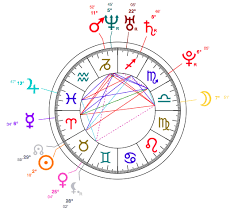 Tenacious Taurus Amber Heard Astrology And Horoscope
