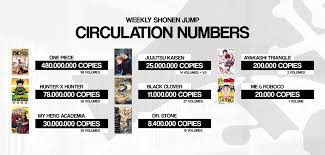 4cogsjqekkoum To start using shonen jump you don't.