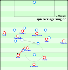 João félix sequeira (født 10. Atleticos Neuer Aufbau