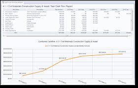 This project budgeting template was designed for all sorts of projects. Time Phased Budgeting Is Critical For Project Controls