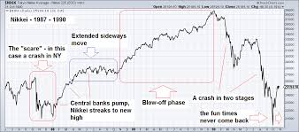 Nikkei 1987 1990 Snbchf Com