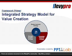Integrated Strategy Model For Value Creation Https Flevy Com Browse Flevypro Doc 2840 Due To A Num In 2020 Financial Strategies Corporate Strategy Strategic Planning