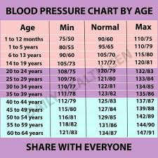 Bp Chart Blood Pressure Remedies Normal Blood Pressure