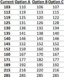 Wv Mat Current Forum Poll