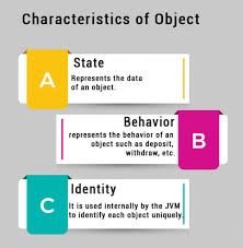 Here is the javascript code object object is the default tostring representation of an object in javascript. Object In Java Class In Java Javatpoint
