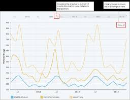 Html 5 Charts