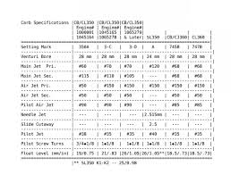 Proper Jets Settings For Carbs W Aftermarket Parts