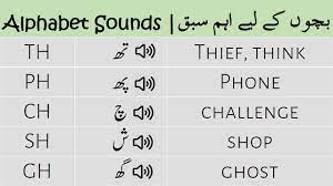 What native means in urdu, native meaning in urdu, native definition, examples and pronunciation of native in urdu language. A To Z English Alphabet Sounds In Urdu Grammareer