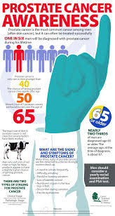 Learn more about the disease's symptoms, tests, and treatments. Men S Health