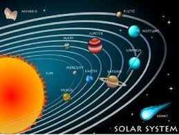 The solar system is our local neighborhood in space. Solar System Lesson By Powerpoint Solar System Lessons Solar System Solar System Diagram