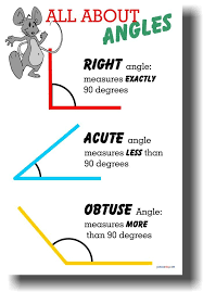 All About Angles Right Acute Obtuse New Classroom Math Geometry Poster Math Poster Studying Math Math Geometry