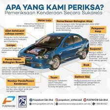 Pusat pemeriksaan kereta berkomputer (puspakom) bagi daerah kota marudu. Bagaimana Langkah Untuk Membuat Pemeriksaan Puspakom Wapcar