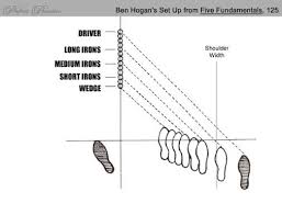 ben hogan on ball position at address have you been told to