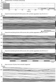 39+ running coloring pages for printing and coloring. Morphodynamics And Sedimentary Structures Of Bedforms Under Supercritical Flow Conditions New Insights From Flume Experiments Cartigny 2014 Sedimentology Wiley Online Library